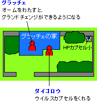 グラッチェの家